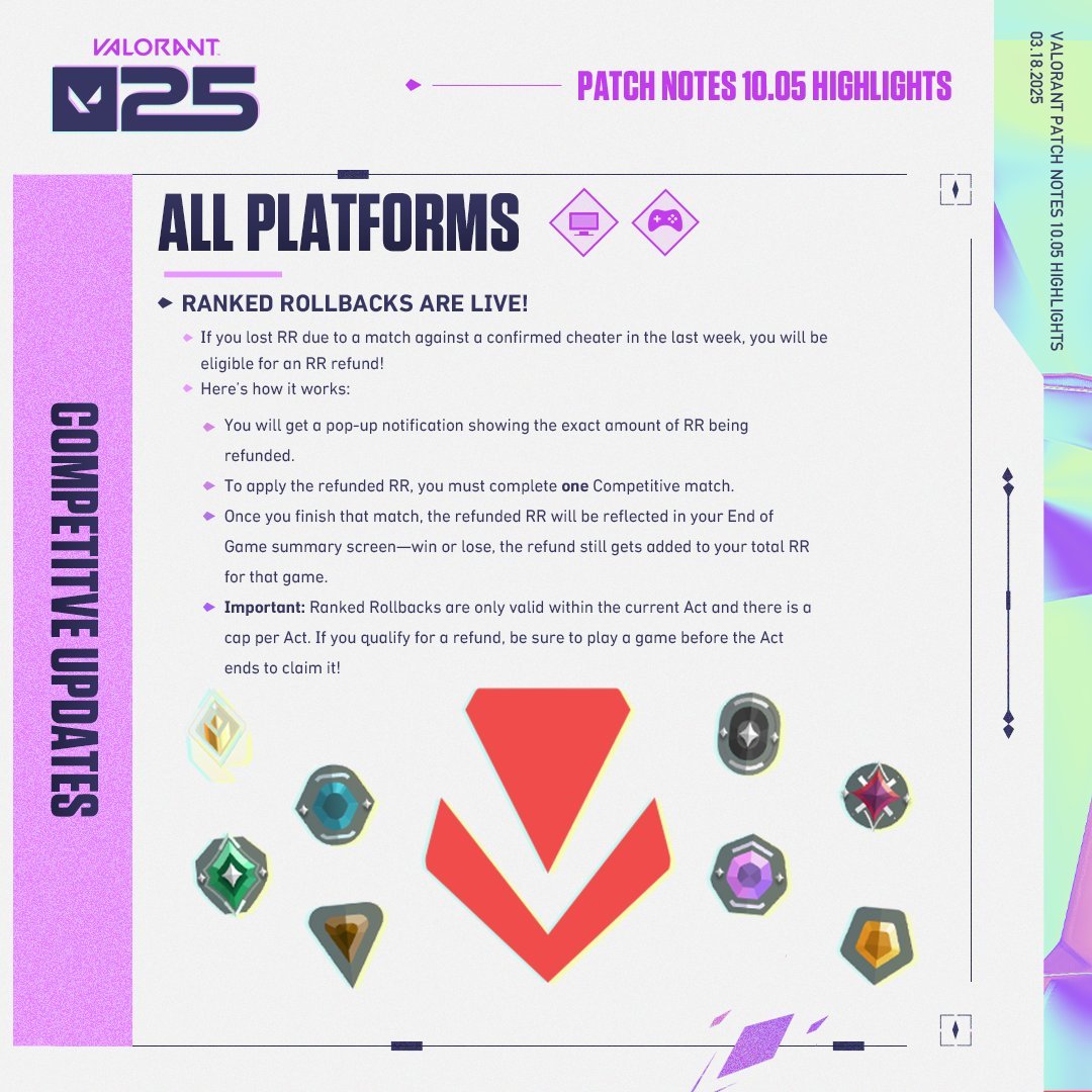 Mike | Valorant Leaks & News tweet media