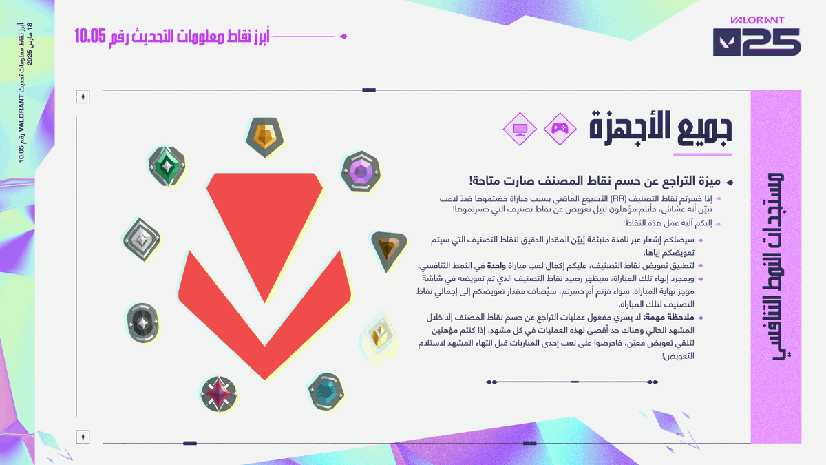 هذه التغييرات قادمة إلى فالورانت في التحديث رقم 10.05

📖: riot.com/428LSe5