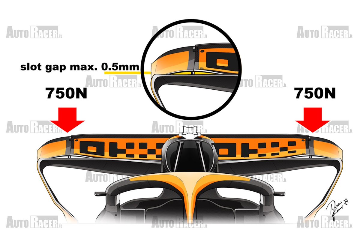 🚨 Habrá cambios en la normativa por descontento de la FiA.

👉 Habrá menos hueco entre el Flap del DRS y el resto de la estructura del alerón trasero.

👉 Pasamos de 2 milímetros de Slot Gap a 0.5 milímetros, parece una diferencia mínima, pero es muy grande.

📷 [<a href="/Auto_Racer_it/">AutoRacer IT</a>]