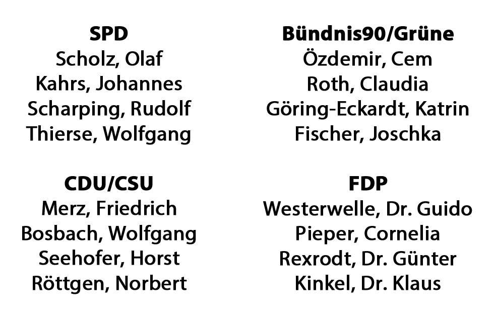 Am 16.10.1998 beschloss ein abgewählter Bundestag den deutschen Kriegseinsatz im Kosovo, mit dem Segen des BVerfG, und hat uns als halbe Kinder in einen völkerrechtswidrigen Krieg geschickt. 

Mit "Ja" stimmten 👇