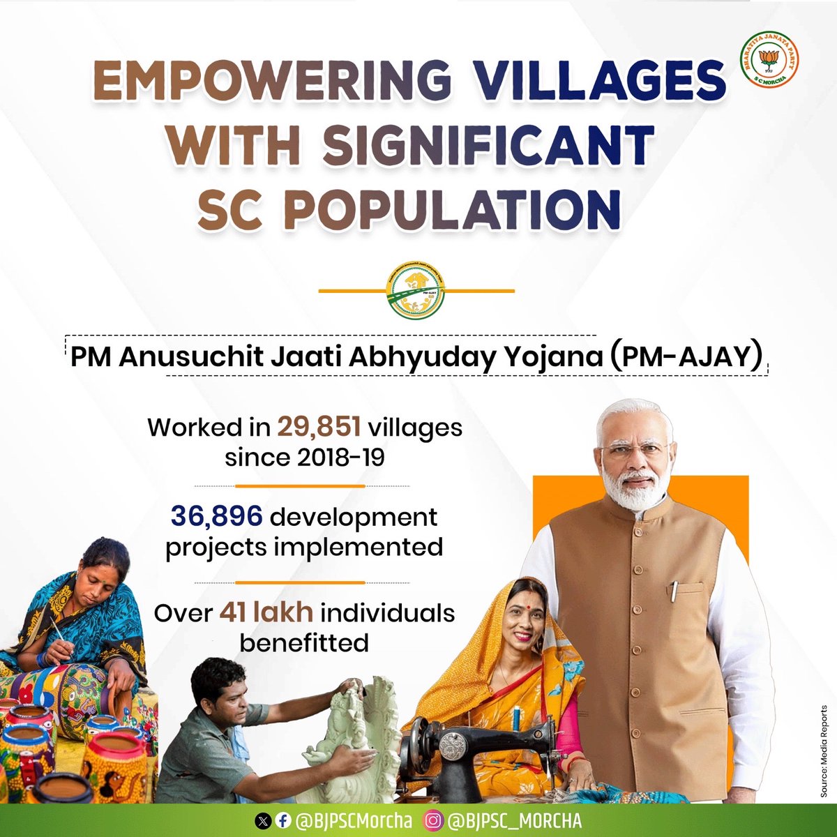 PM Anusuchit Jaati Abhyuday Yojana (PM-AJAY) empowers villages with a significant SC population, impacting 29,851 villages since 2018-19. With 36,896 development projects, the scheme has benefited over 41 lakh individuals, fostering inclusive growth and progress.

 #ViksitBharat