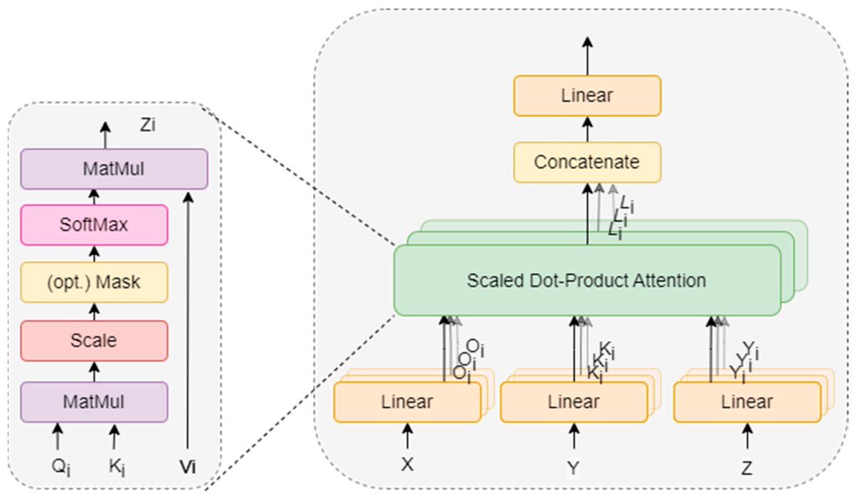 Applsci's tweet image. 📢 Read our Review Paper 
📚 A Historical Survey of Advances in Transformer Architectures
🔗 mdpi.com/2076-3417/14/1…
👨‍🔬 by Ali Reza Sajun et al.
#transformers #deeplearning #generativedeeplearning
@AUSharjah