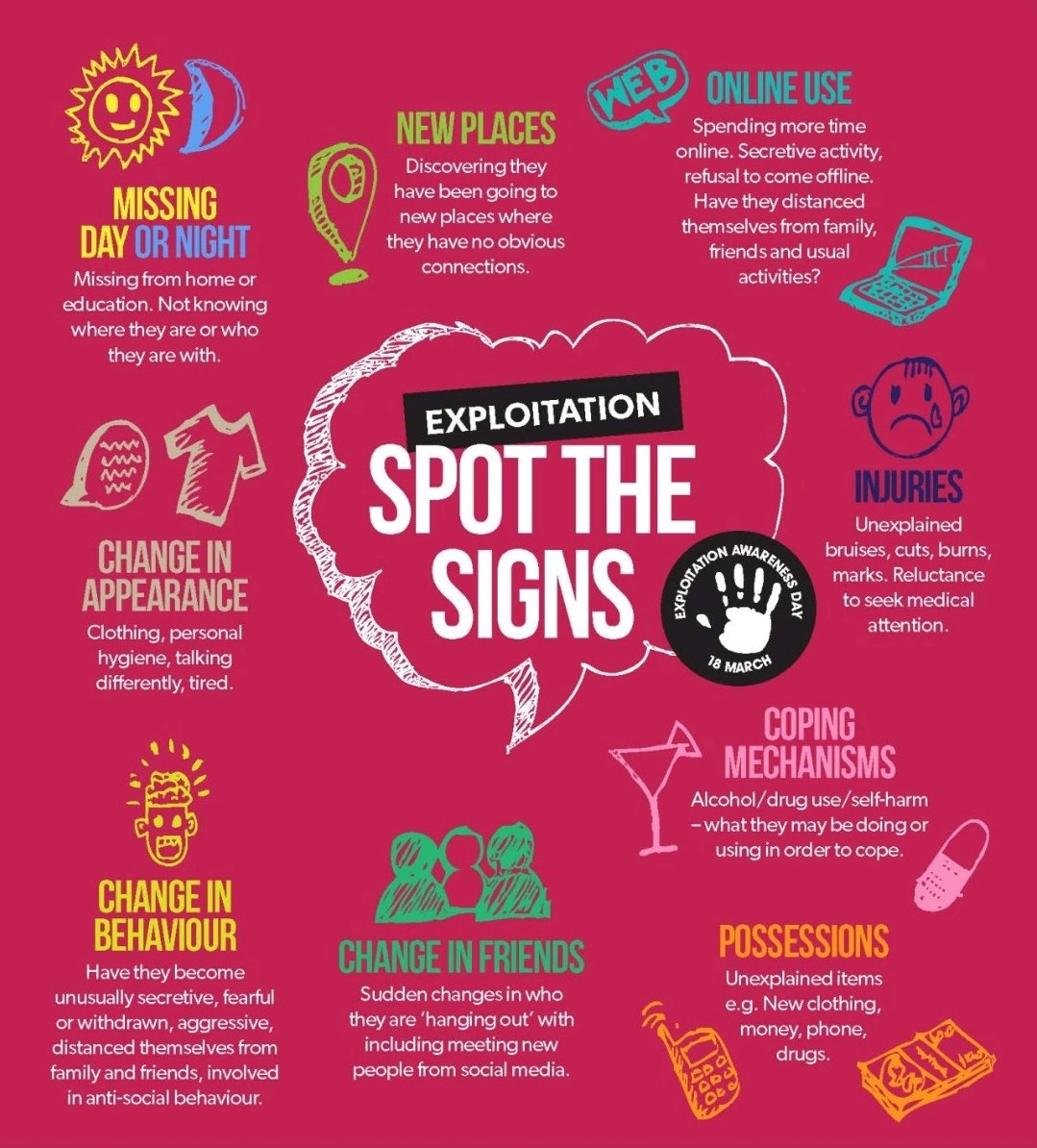 StopSlaveryUK's tweet image. Today is Child Exploitation Awareness Day #CEADay25
Exploitation can be criminal, sexual, or financial, including modern slavery &amp;amp; trafficking.
It happens everywhere - online, in towns &amp;amp; rural areas. 
Please learn the signs &amp;amp; report concerns. #StopSlaveryToday