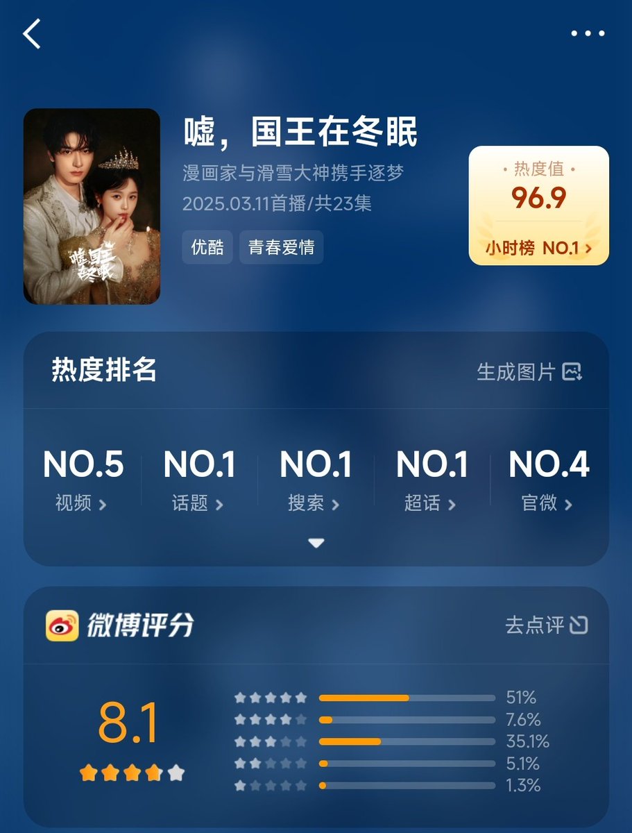 #SkiIntoLove weibo rating open with 8.1