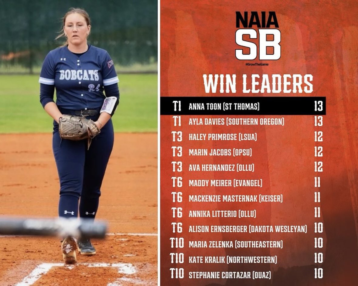 Dakota Wesleyan Softball tweet media