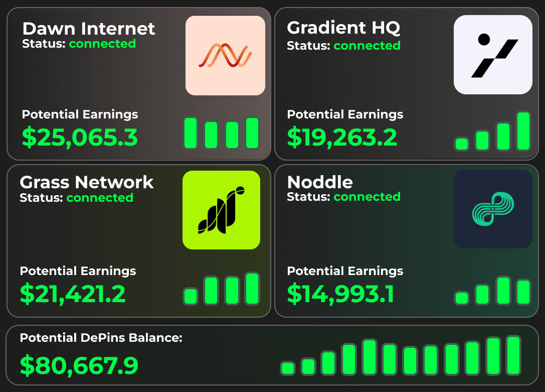 I made $726 in 2 days with DePINs

I literally did nothing and got paid

And here how you can too🧵👇