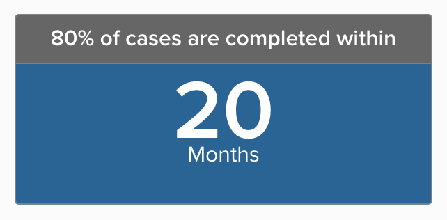 HTLegalCenter's tweet image. Trafficking survivors need legal status to rebuild their lives after #sextrafficking or #forcedlabor. We are concerned that the processing time for T Visas —visas for #traffickingsurvivors— is now 20 months. We call on @USCIS to bring down processing times egov.uscis.gov/processing-tim…