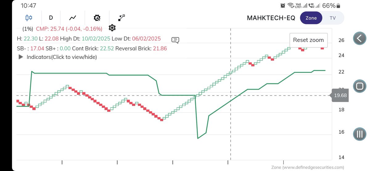 Trendtrader06's tweet photo. Completely lost in current market situation? 
Following noiseless charts with just 1 Indicator can keep you with outperforming assets
Renko ETF strategy by @ap_pune @rajran06 sir
#noiselesstrading
#etfs https://t.co/2ZpFQW2wqm