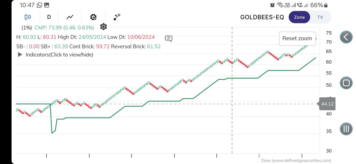 Trendtrader06's tweet photo. Completely lost in current market situation? 
Following noiseless charts with just 1 Indicator can keep you with outperforming assets
Renko ETF strategy by @ap_pune @rajran06 sir
#noiselesstrading
#etfs https://t.co/2ZpFQW2wqm
