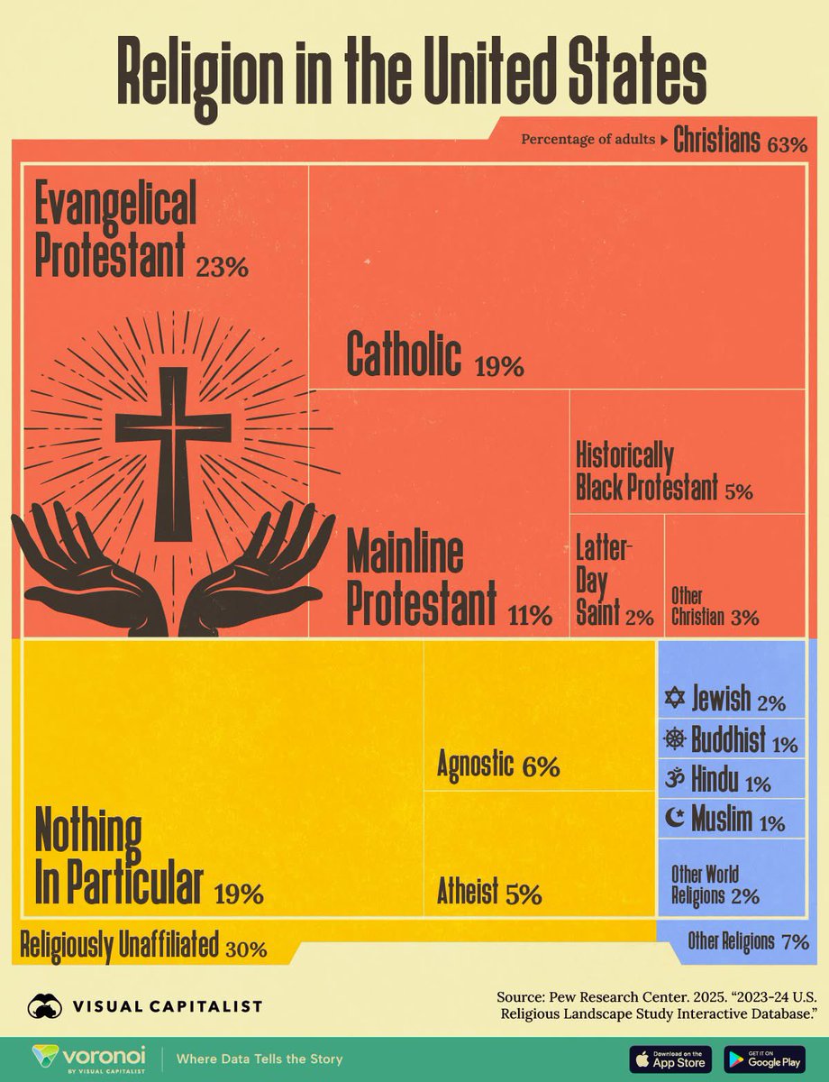 Bible churches: To thrive, engage youth online/in-person, address tough issues with grace, build welcoming community, deepen biblical understanding, and counter negativity with love. #Faith #Community #PewResearchCenter