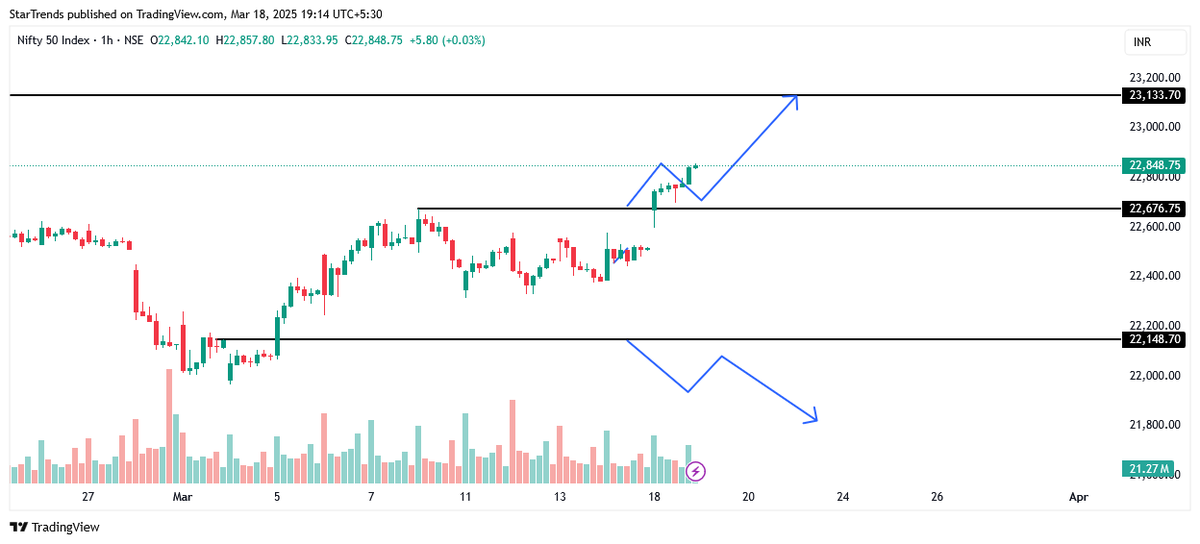 The status of the chart and predicted directional breakout.

#Nifty