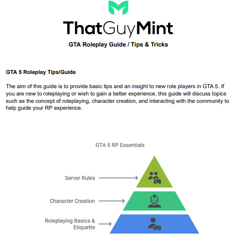 ThatGuyMint's tweet photo. Looking at getting into GTA RP?

Currently an RPer looking for some tips?

I've put together a free PDF that might help you.

#fivem #gta5rp #gtarp #GTA5RP

https://t.co/njtapKgHdK https://t.co/8nRC9KSw14