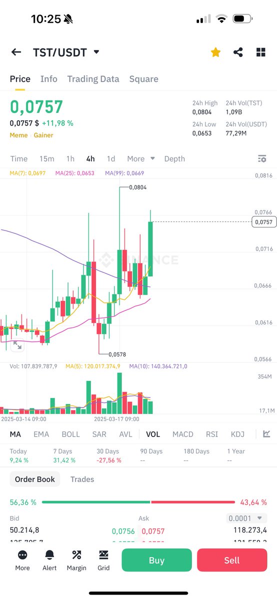 $TST gaining Momentum 🚀
