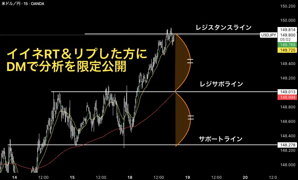 ランプ tweet media