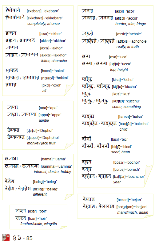SylhetiProject's tweet photo. Download free copy at
https://t.co/Jzpkqb6PVJ
Full of vocabulary with images and more!
See https://t.co/DuQ4pH6PNy
#siloti #syolti #sylhoti #Sylheti #ꠍꠤꠟꠐꠤ #ছিলটি #silotinagri #sylotinagri #sylhotinagri #SylhetiNagri #ꠍꠤꠟꠐꠤꠘꠣꠉꠞꠤ #ছিলটিনাগরি https://t.co/zGLv8L5w5z