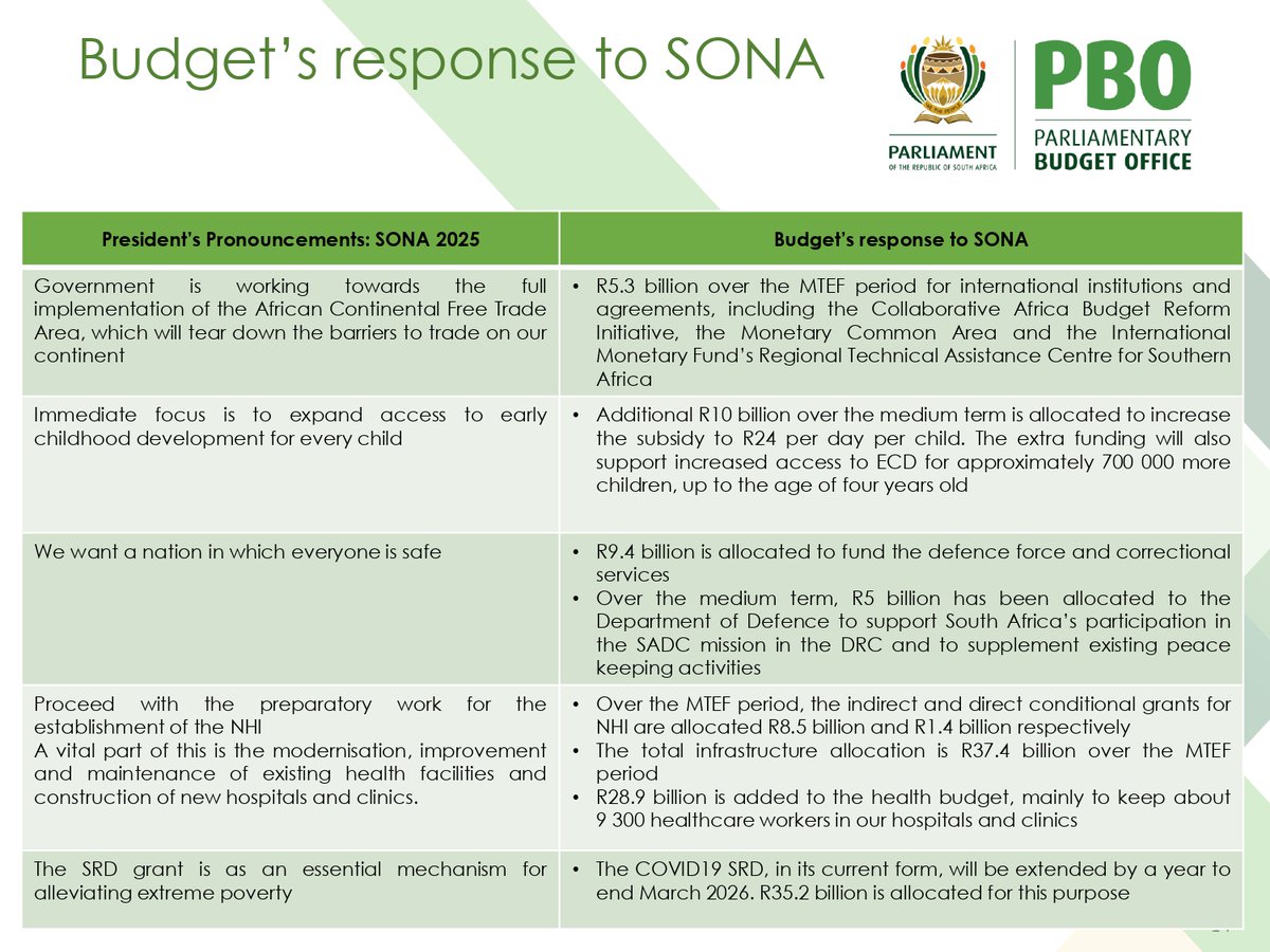 #Budget2025 #SONA2025