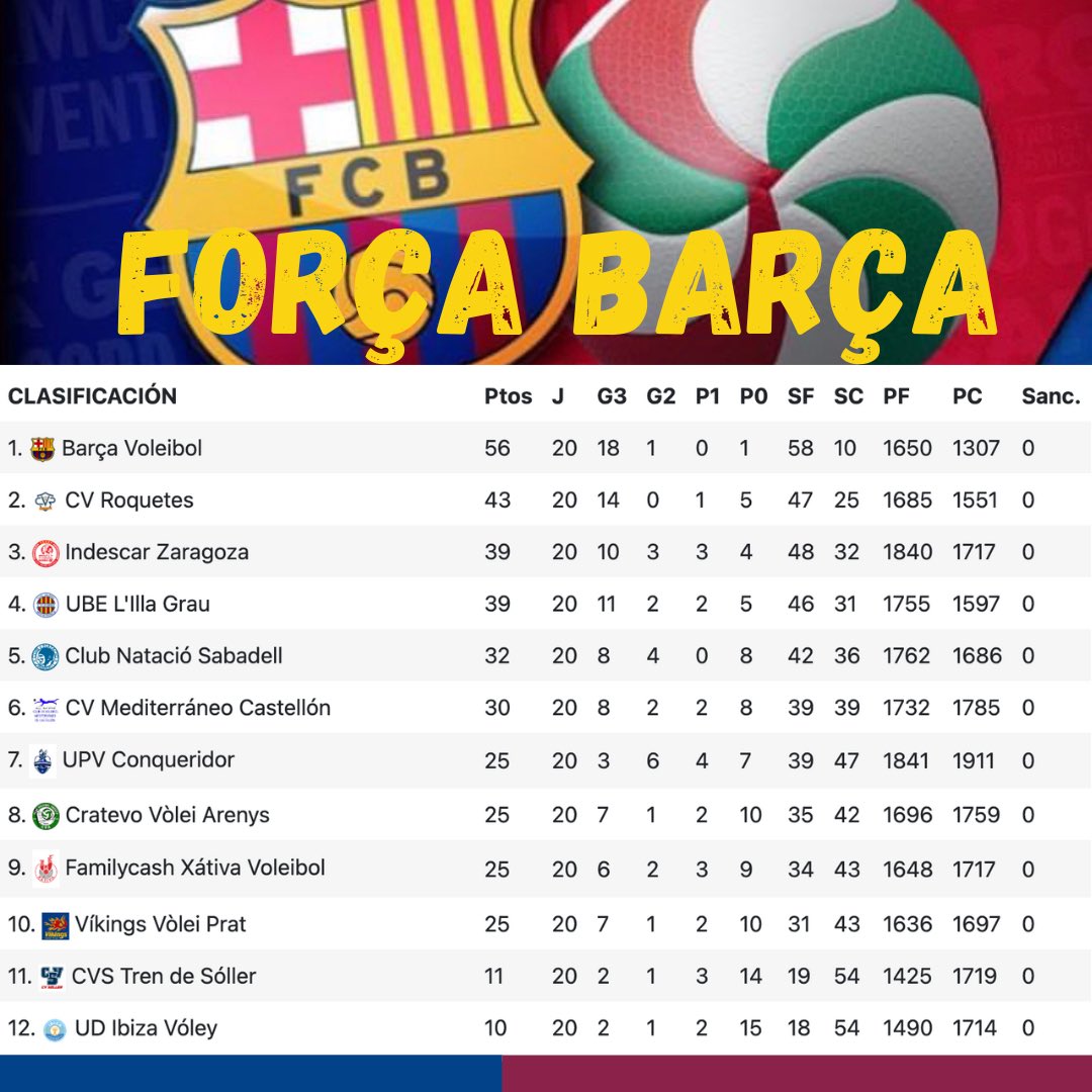 Barça Voleibol tweet media
