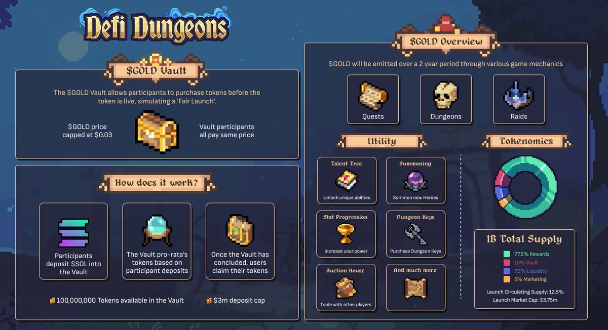 🧵 Everything You Need to Know About $GOLD: The DeFi Dungeons Token Launch ⚔️

1/13 <a href="/DefiDungeons/">Defi Dungeons</a> is launching its $GOLD token on March 19th - this is UNLIKE any typical "wen token" launch you've seen before. Let's break down how this innovative approach works and why it matters: