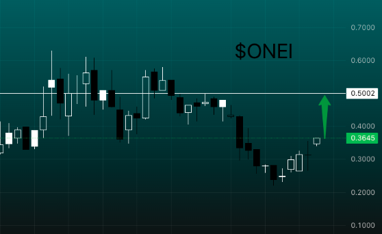 jerrypinggg's tweet image. $ONEI That ain’t noise - it’s a pressure cooker. Squeeze prep underway 💥🔥
$GME $HOLO $AMC #Married2Med #StockMarket #DonnieTwitterversary #TSTheErasTour #iubb $APPL $GOOGL