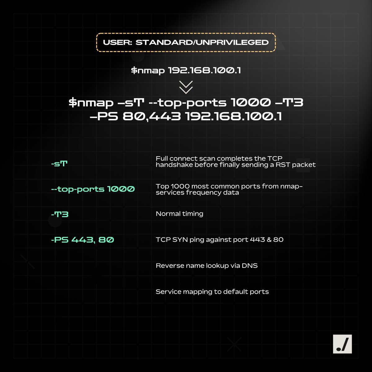 SubvertedSec's tweet image. Ever wonder what really happens when you run a default Nmap scan?

There&apos;s a whole universe of complexity beneath the simple command - check it out below.

Want a much deeper dive in understanding your core InfoSec tools?
Join us at @BlackHatEvents #BHUSA: bit.ly/BHUSA25