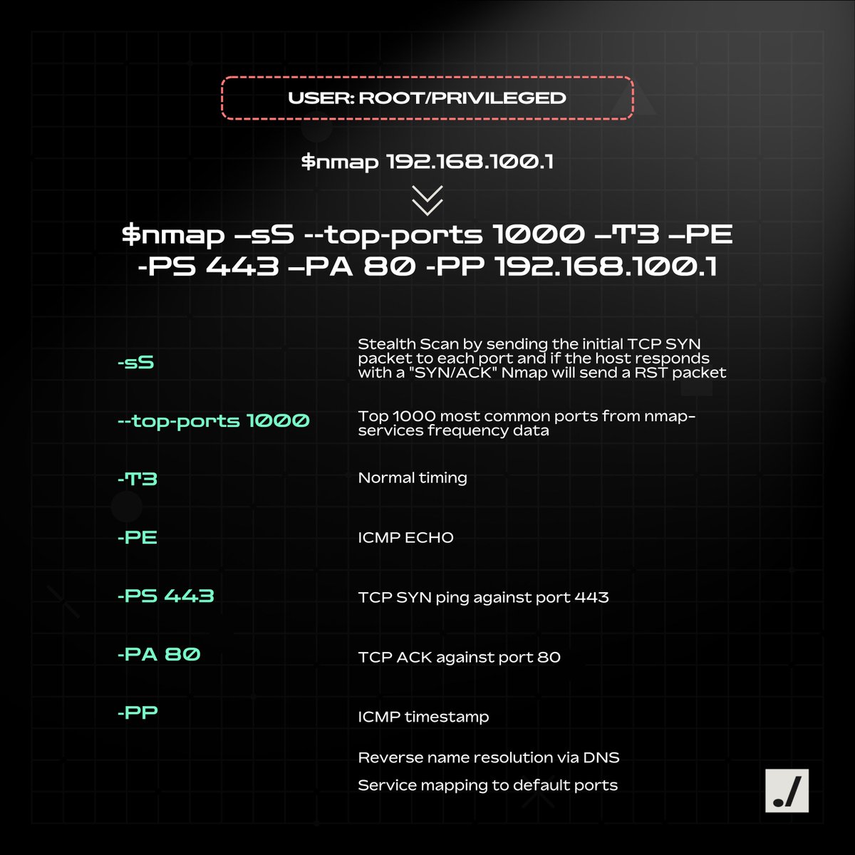 SubvertedSec's tweet image. Ever wonder what really happens when you run a default Nmap scan?

There&apos;s a whole universe of complexity beneath the simple command - check it out below.

Want a much deeper dive in understanding your core InfoSec tools?
Join us at @BlackHatEvents #BHUSA: bit.ly/BHUSA25