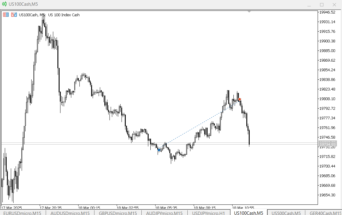 TradingNMP's tweet image. Toma de ganncias #NQ100 #trading #trade #inversion #indices Abre tu cuenta en XM affs.click/vtmvh
recibe 30usd para operar en real.