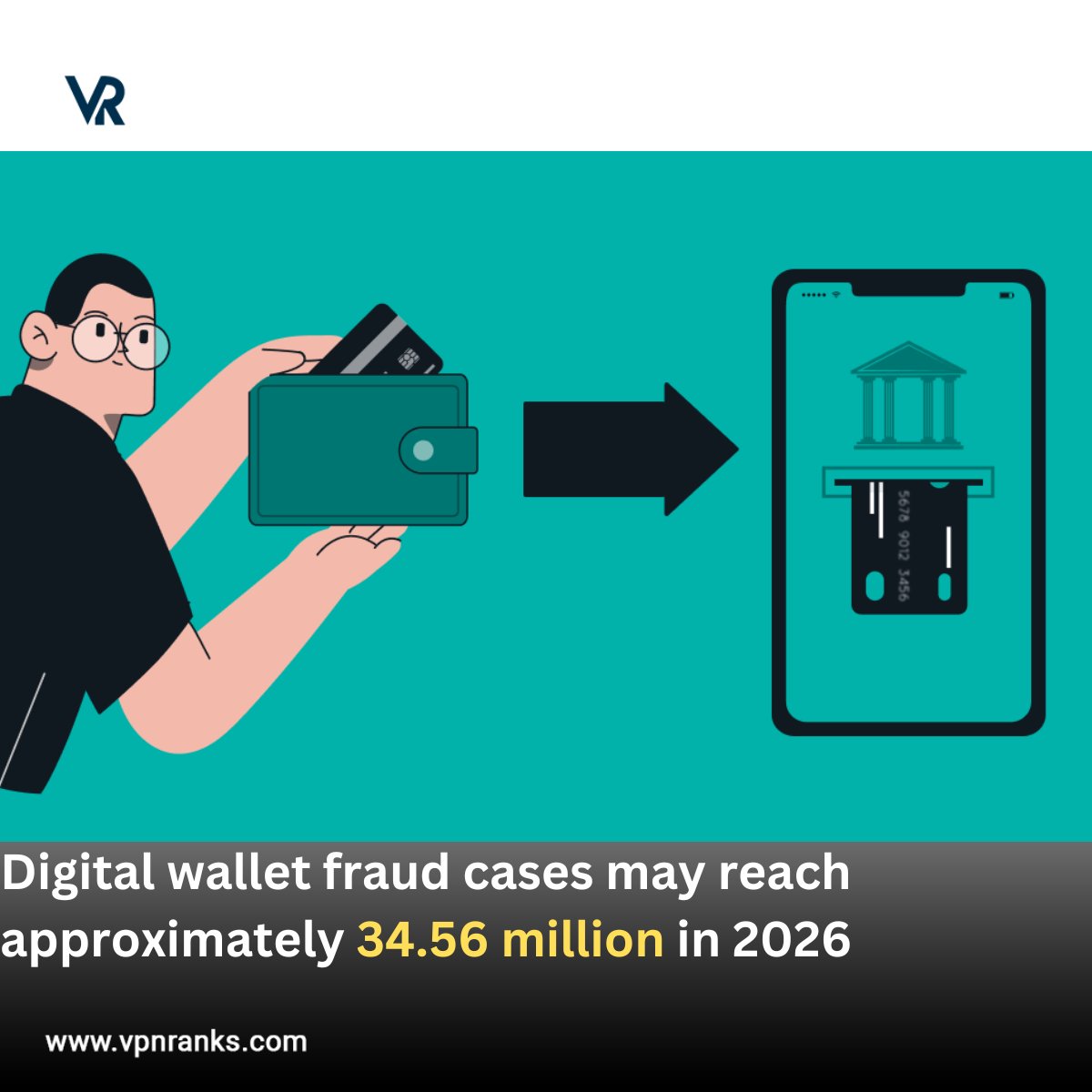 🚨 Digital wallet scams are on the rise!

Fraudsters are using phishing, fake apps, and account takeovers to exploit users. Are you taking the right precautions?

🔗 Read the report 👉 vpnranks.com/resources/digi…

#CyberSecurity #DigitalPayments #OnlineFraud