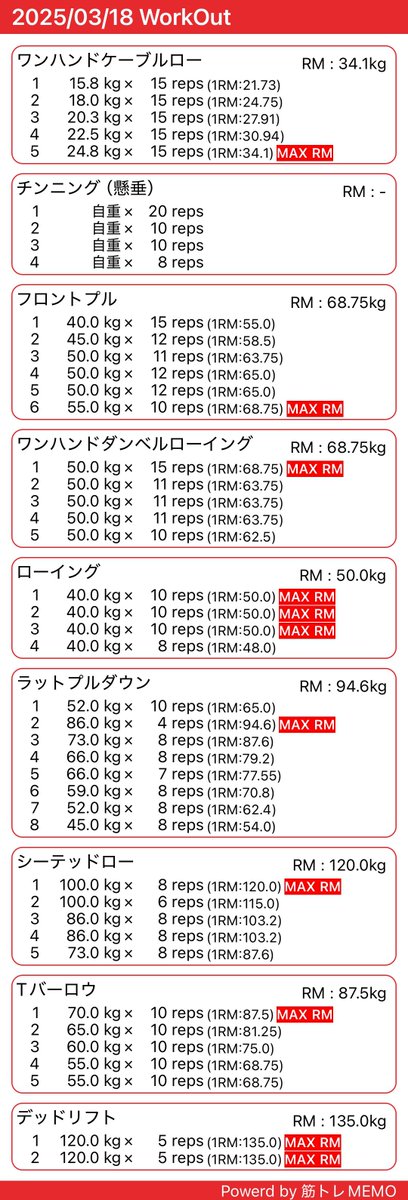 ajigam1_saikyo's tweet photo. BACK𝐃𝐚𝐲
ワンハンドローキツいよ😆
だけど、一発目に持ち上げたのが50kg
だったから下げる事は許されない😂(自分のルール)

デッドリフト今日は120kgに挑戦!!
案外いけるみたい😋
でもそろそろベルト巻いた方がいいのか？
よく分からんあのベルト笑

もっと、レベルあっぶするぞー😝

 #筋トレ https://t.co/3ujxt67SgP