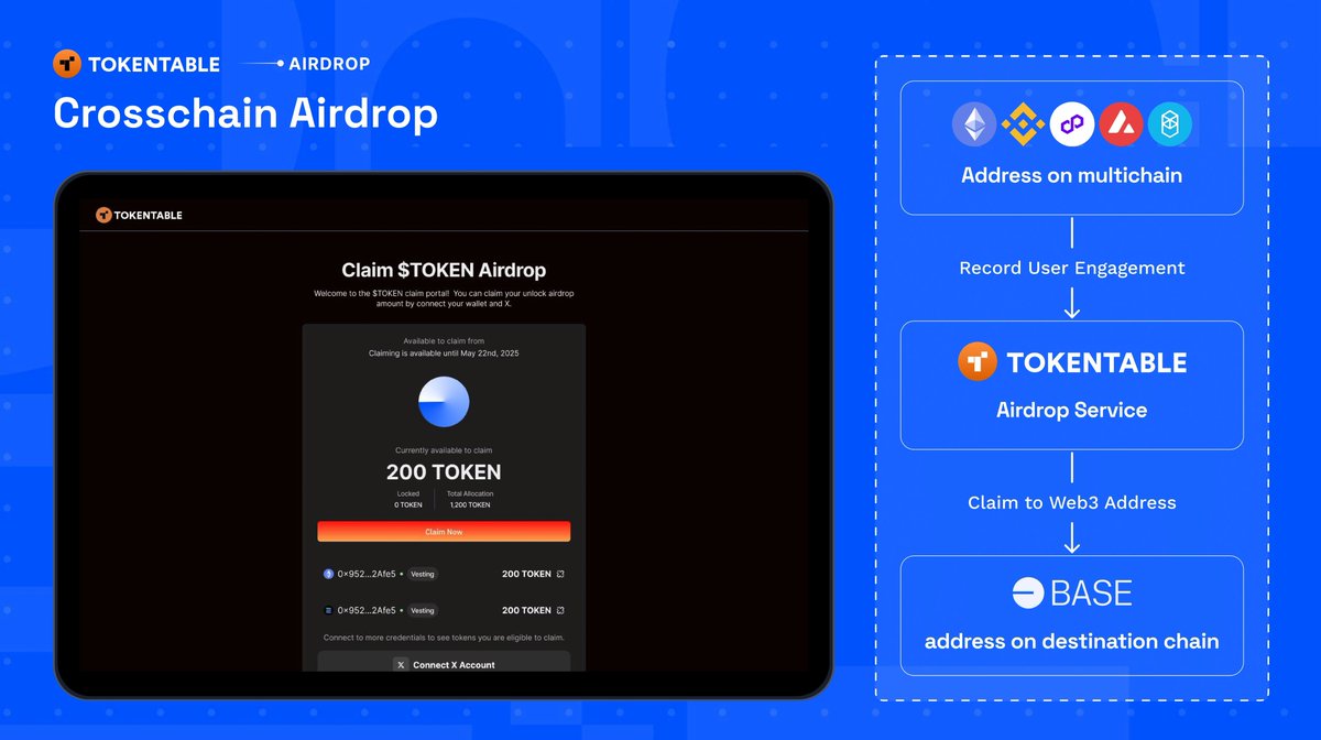 Sign's tweet photo. we are building the Goldman Sachs of crypto of token management. stay tuned for:

🦺TokenTable Lite: distribute tokens in-house easily with our webpage 
🦺Token Unlocking: unlock liquidity from locked tokens
🦺new legendary collabs

if you're looking for a Sign,
you've found us. https://t.co/p6kmv8wa5Q