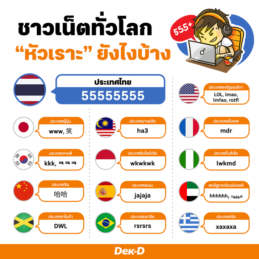 webdekd's tweet image. 🤣19 มีนาคม &quot;วันหัวเราะแห่งชาติ&quot;
คนไทยหัวเราะ 555555555 😹
แล้วคนประเทศอื่นๆ ล่ะ เขาหัวเราะยังไงกัน?🤡

#วันหัวเราะแห่งชาติ #หัวเราะ #dekdShortNote #webdekd