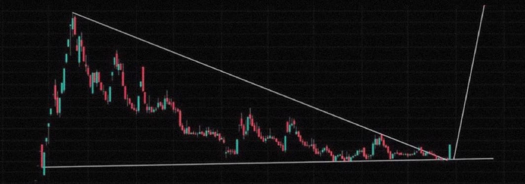 Araplara satılacak bir hisse var kap gelecek sonra tavan serisi yapacak kap çok yakında gelecek hisseyi topluyorlar iyice geç olmadan sizde kazanın, TAKİP, BEĞEN, RT yapan herkese DM kutusuna gönderiyorum #pekgy #PEHOL #cante #bulgs #ASELS #tkfen #usak #tdgyo #icugs #etilr
