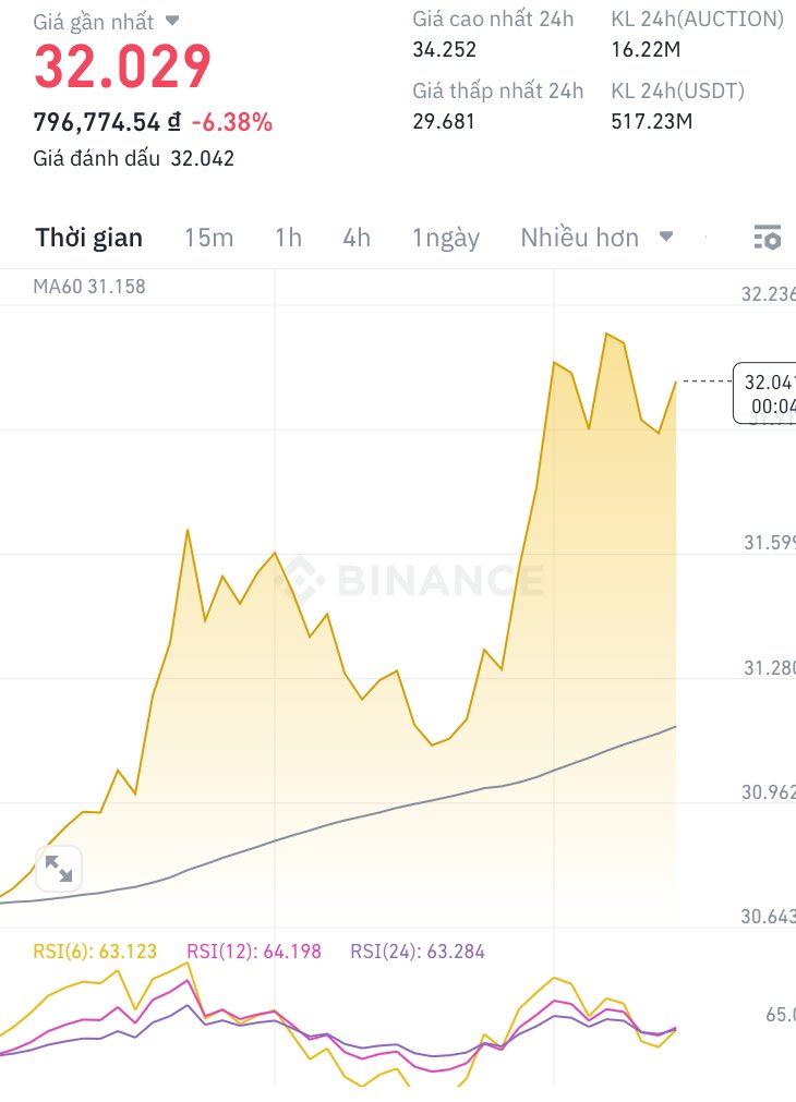 Japan_G9's tweet photo. Auction : 7–>32$ 
BTC 100k—->83k 
To me, it’s not worth 10 dollars at this moment…? https://t.co/wRHKQPGAC5