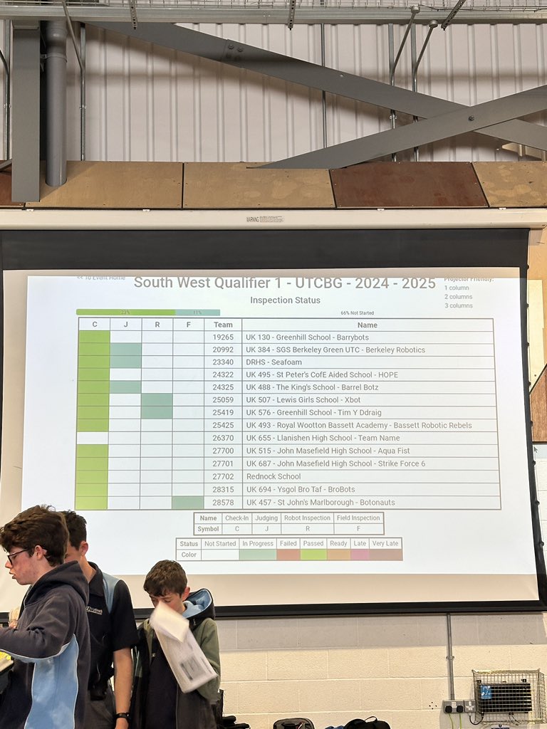 Tenby Techno Team - FTC tweet media