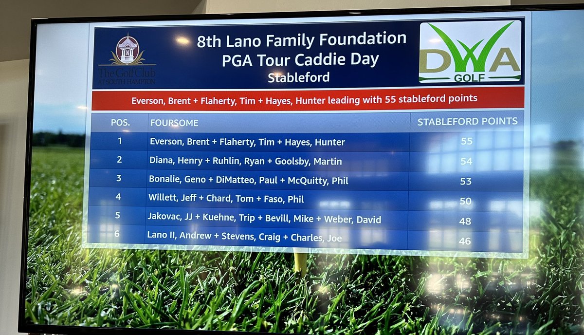 Great day!! at the 8th Lano Family Foundation PGA TourCaddie day golf fundraiser..Huge Thank you to pro loopers JJ Jakovac,Geno Bonalie, Everson,Jeff Willett &amp;Henry Diana for taking the time to help us raise funds for student/athletes at Portland High School in Portland,ME