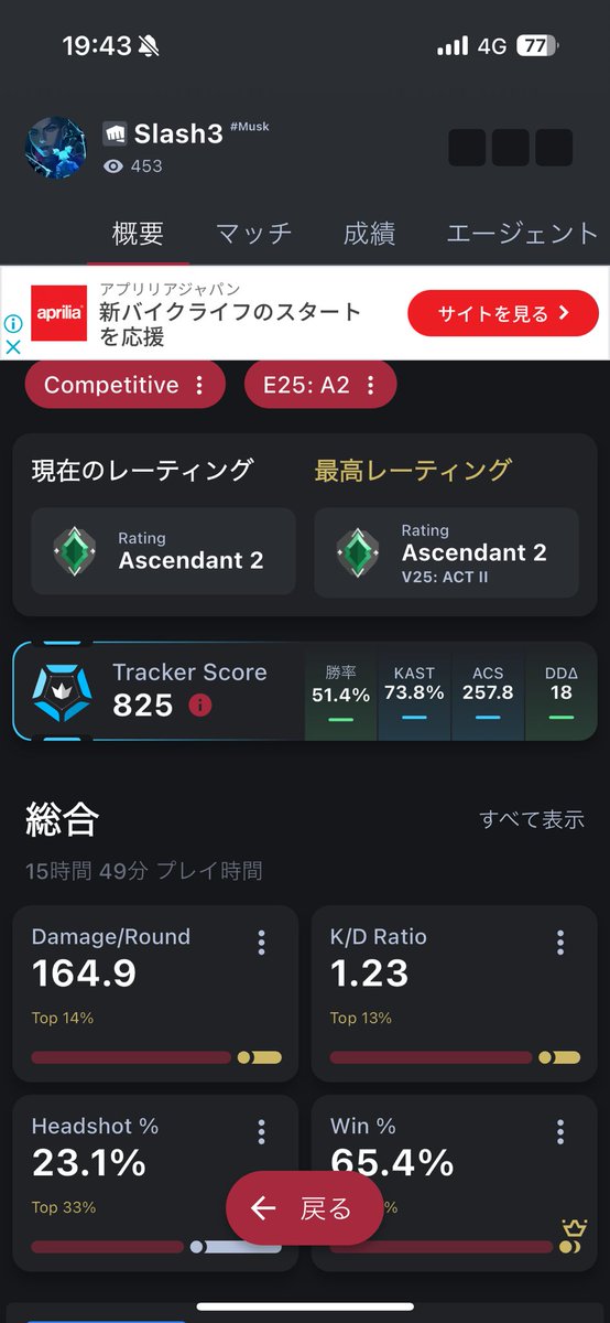 Slash/♥️ tweet media