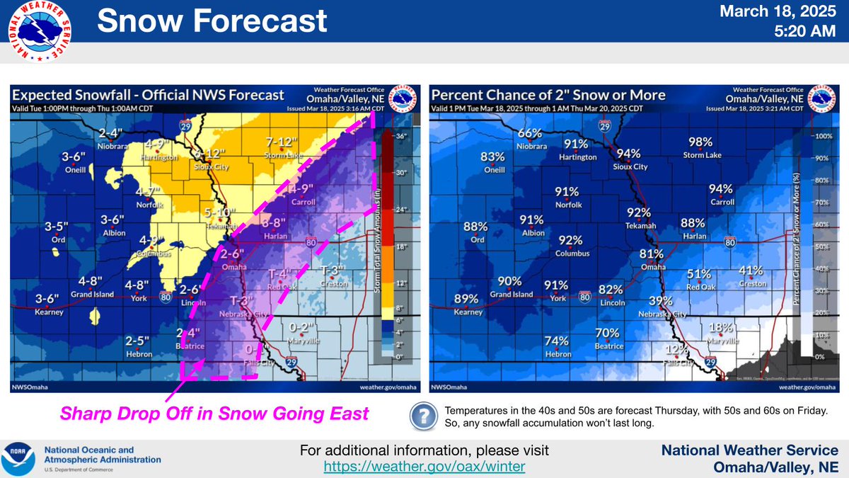 NWSOmaha's tweet photo. Here's the latest on the upcoming blizzard, strong winds, and expected snowfall. Right now, we're leaning closer to the lower end of our snowfall ranges, but we did incorporate the high upside/potential this system has. Bottom line -- stay home and stay safe! https://t.co/9offyRvuRy