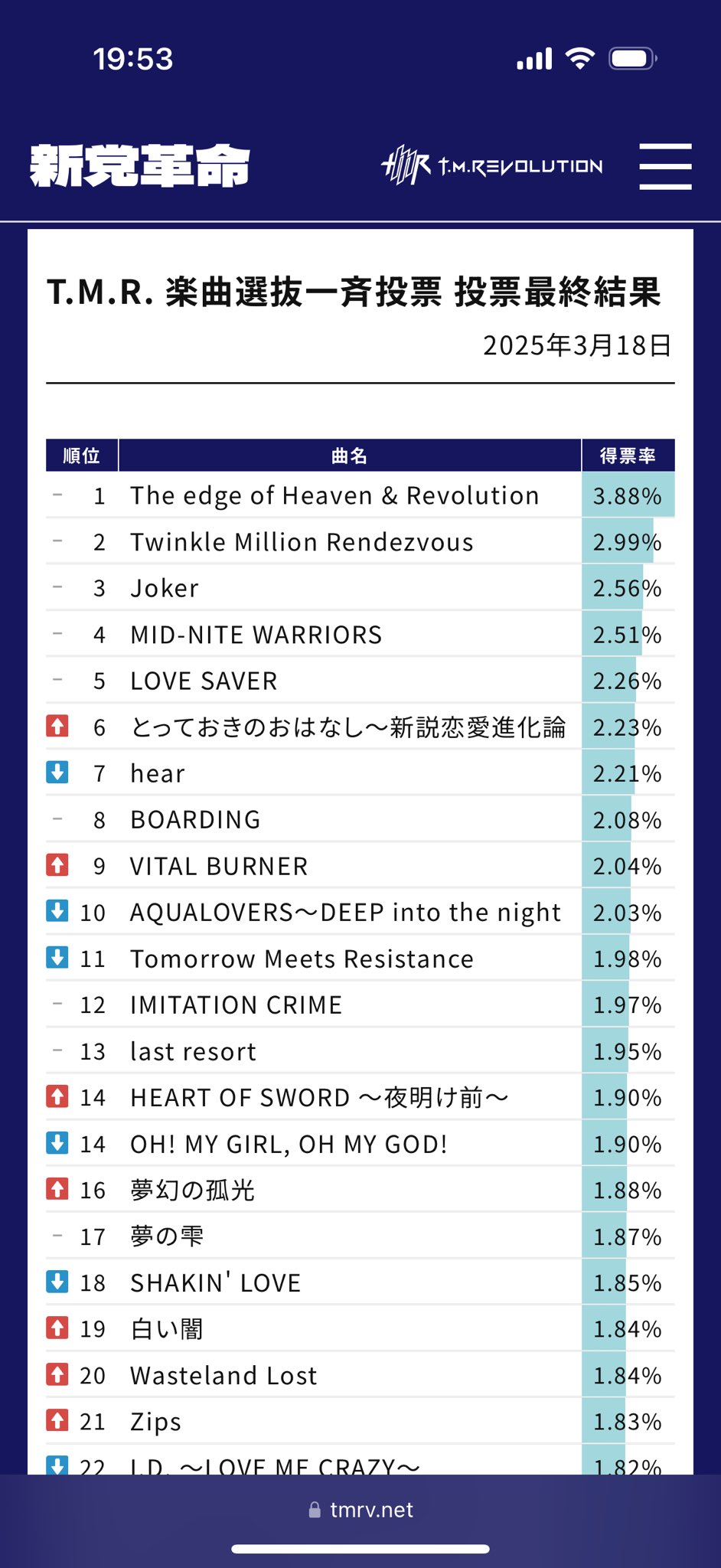 t.m.revolution様 リクエスト 8点 まとめ商品 戌ヒト on X: