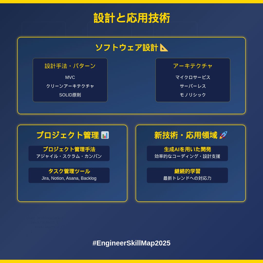 エンジニア未経験の人を採用することになったので、プログラミング初心者が、自立したフリーランスになるための技術スタックを整理。ここまでできれば、時給単価4000~5000円ぐらいは出せそう。従来はここまで、習得するには2~3年ぐらいかかってたけど、生成AIのおかげで、ここまで1年以内で行けるかも