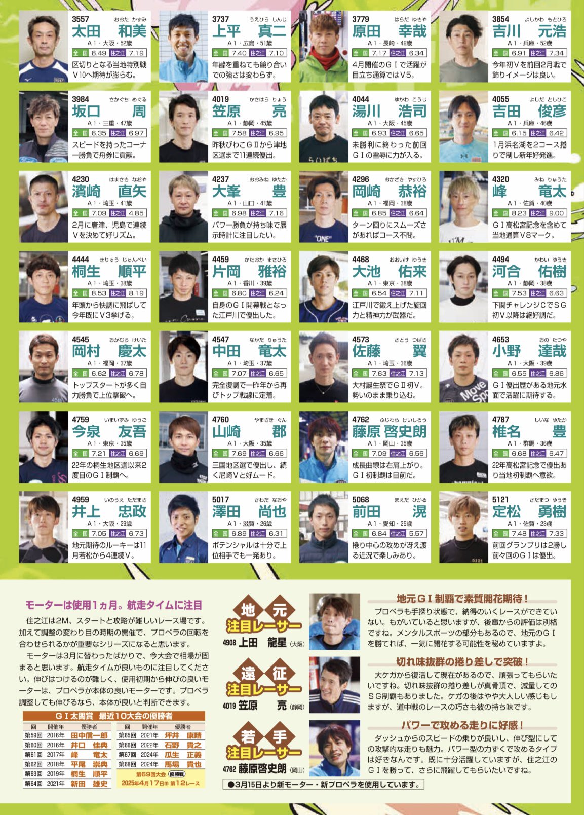【松山弘平】ホースレーシングトレーディングカード〜2024年上半期総集編〜 松山弘平】ホースレーシングトレーディングカード〜2024年上半期
