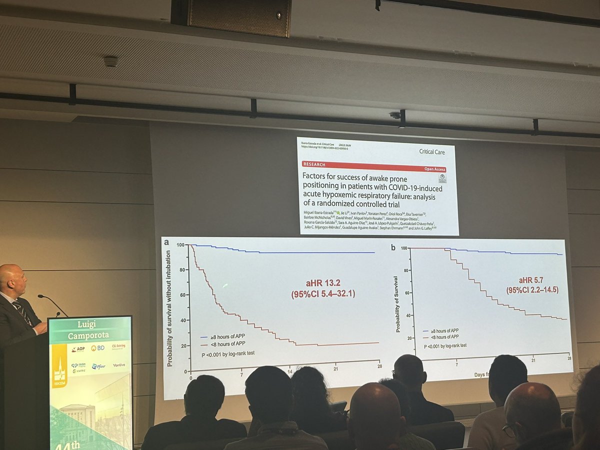 Awake prone position is possible and may improve patient’s prognosis ↘️ ☠️ 
🕘 success driven by many factors, especially duration of awake PP &gt;8h which might not be that easy to achieve. 
🧘‍♀️ Comfort is also important: use bundles of care! 
@LuigiCamporota <a href="/ISICEM/">ISICEM</a> <a href="/Crit_Care/">Critical Care</a> #ICU