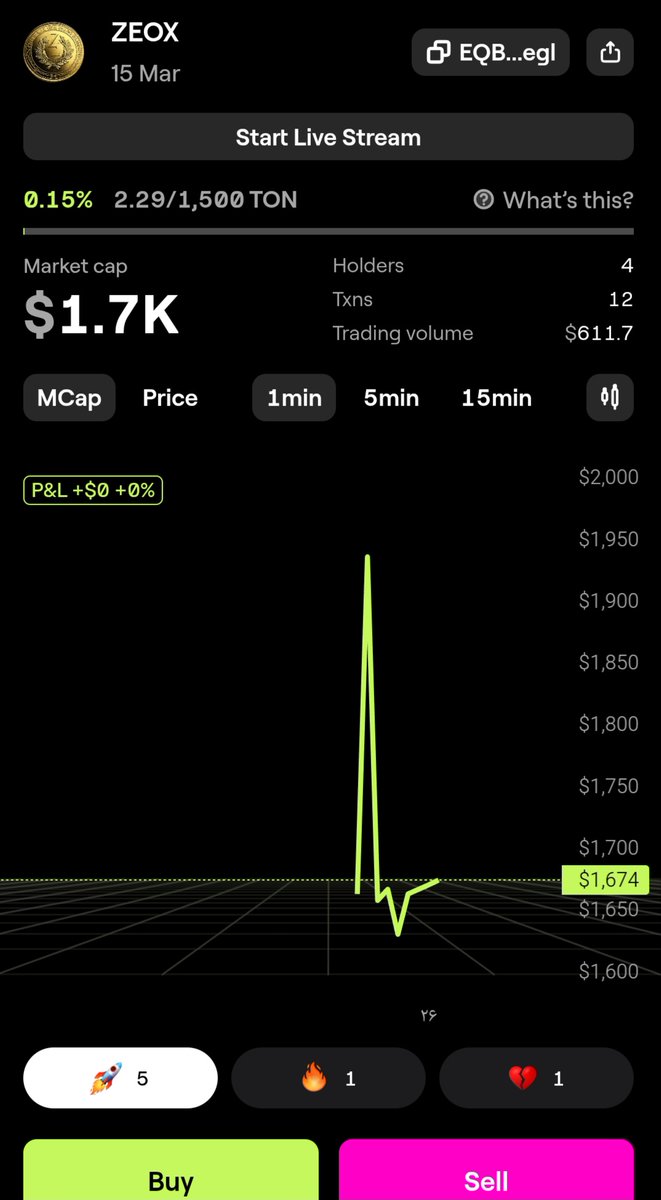 NChigozie32146's tweet photo. #Zeox trade volume has surged to $611, marking a promising #milestone for this emerging meme token. 🚀
Be part of the early wave—#join us today!
#Blockchain #TON #MemeCoin #ZeoxCoin #Blum #CryptoVolume #MarketGrowth #Web3Fairness https://t.co/fKSrfjrkh8