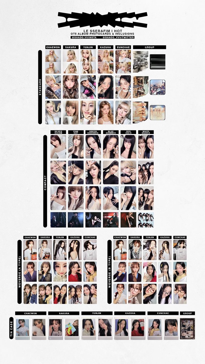 180325 - LE SSERAFIM - HOT - OT5 album photocards & inclusions