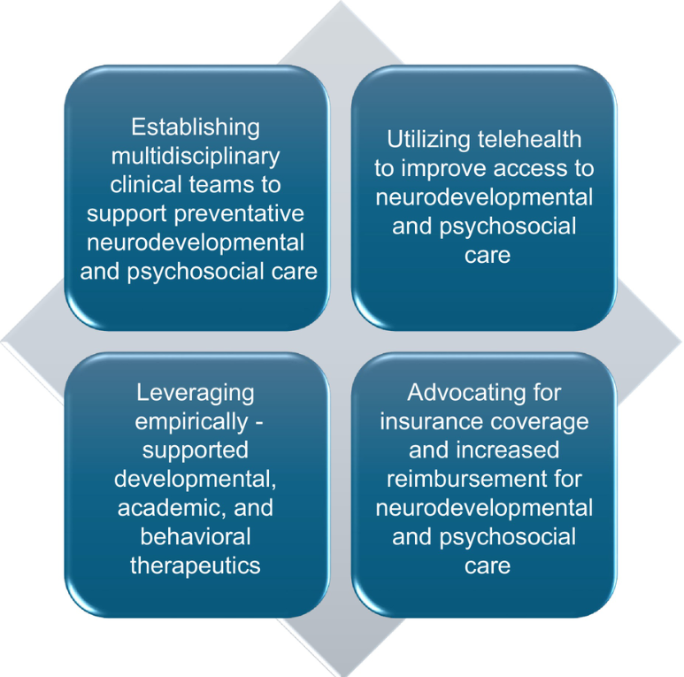 Check out this new perspective piece that discusses barriers &amp; potential solutions to ⬆️access to neurodevelopmental care in children with #CHD 
<a href="/JAHA_AHA/">JAHA</a> <a href="/DrKellyWolfe/">Dr. Kelly R. Wolfe</a> 

A great read! 👇
ahajournals.org/doi/10.1161/JA…