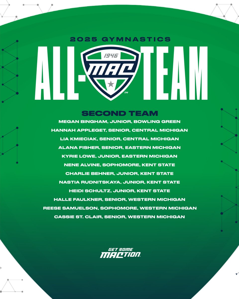 🤸‍♀️ All-MAC Second Team 🤸‍♀️

Congratulations to all 12 members of the 2025 Gymnastics All-MAC Second Team! 🤩

#MACtion