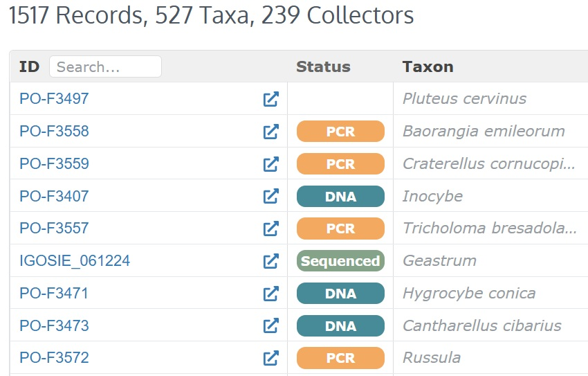 The first FunDive Barcoding Campaign started yesterday at <a href="/IBE_Warszawa/">Institute of Evolutionary Biology UW</a> . DNA was extracted and amplified from 216 specimens. Check specimens' status updates at FunDive webpage: fun-dive.eu/dataportal/🍄