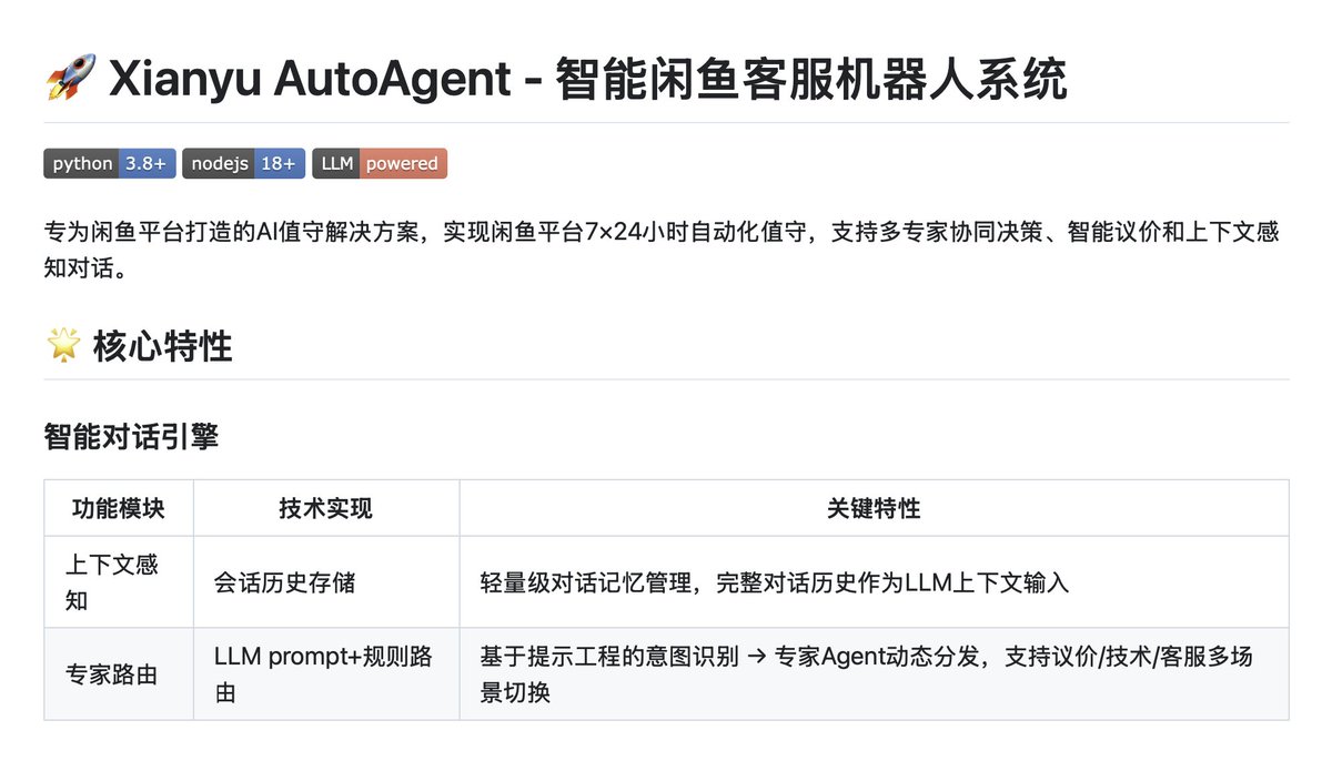 geekbb's tweet image. 智能闲鱼客服机器人系统：专为闲鱼平台打造的AI值守解决方案，实现闲鱼平台7×24小时自动化值守，支持多专家协同决策、智能议价和上下文感知对话。
github.com/shaxiu/XianyuA…
