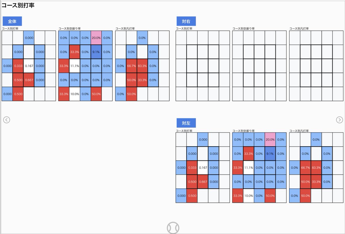 STATSPODBB's tweet photo. STATSPOD サンプルデータ
第97回選抜高等学校野球大会 
第１日目 
第３試合
健大高崎３－１明徳義塾 
スコアブック ＋一部データ 
#健大高崎 #明徳義塾 #高校野球 #野球 #STATSPOD #甲子園 #選抜高等学校野球大会 #全国高校野球 #SCOREBOOK https://t.co/OVIEt3TwPB
