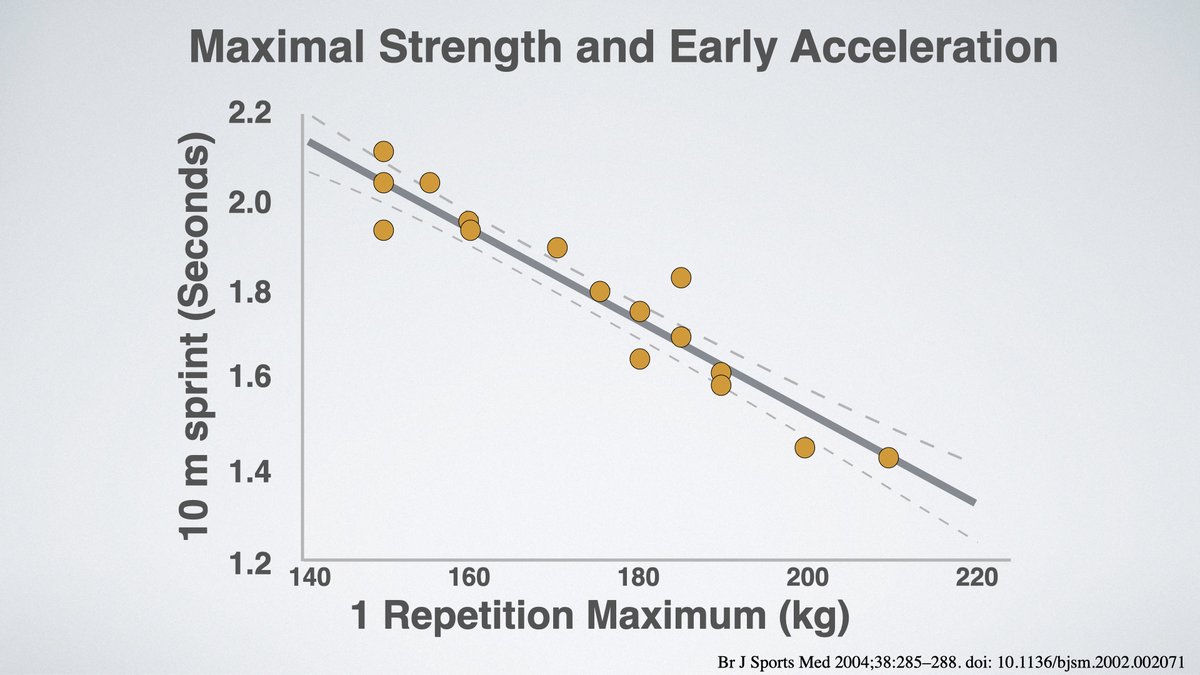 The first 3 steps are about peak force, so stop flirting with the barbell and get stronger.

We all know this, the key is using minimal resources to get stronger without draining the body or creating too much soreness later. 

Don't force force, it will come if you are patient.