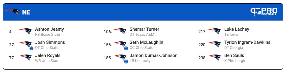 RonnieGil13's tweet photo. @NickCRadio A different scenario with Carter and Hunter both gone. I took the No 1 RB in the draft, who will fit into McDaniels offence, then traded back into the first round to get an actual left tackle. What do you think, Nick? 🤔 https://t.co/BlRURW5p3e