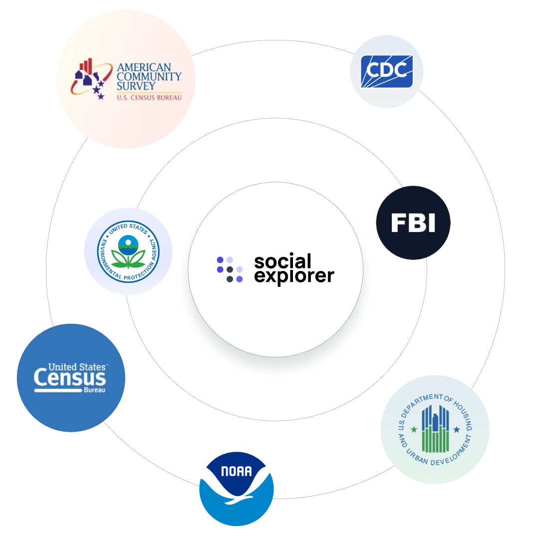 Critical federal data is vanishing–census, health, environmental records, and more. At Social Explorer, we’re rescuing &amp; securing over 500K variables so you never lose access. Join us in safeguarding your research! bit.ly/3XYxUZL